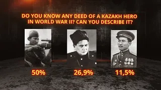 The deeds of the Kazakhs in World War 2