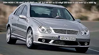 Mercedes-Benz C-Class History 1993-2015