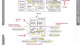 Основы Linux: сетевое взаимодействие, часть 1