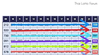 Thai Lotto 3UP HTF Tass Chart 16-5-2022 || Thai Lotto Results Today