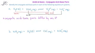 Acid-Base Equilibrium -02 Identifying Conjugate Acid-Base Pairs