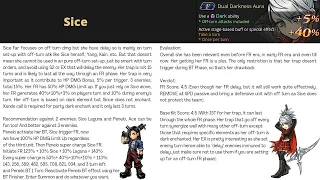 Sice FR and Kit Evaluation DFFOO