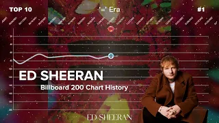 Ed Sheeran | Billboard 200 Albums Chart History (2012-2023)