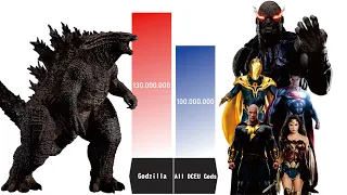 CAN GODZILLA BEAT ALL DCEU GODS? - Godzilla Power Levels