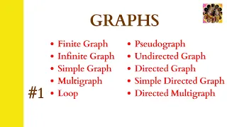 1. Graphs, Finite & Infinite Graphs, Directed and undirected graphs, Simple, Multigraph, psuedograph