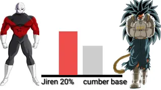 Jiren vs Cumber power levels