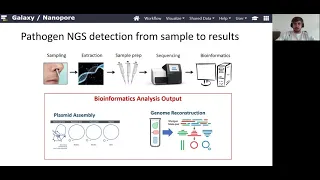 5 5 NanoGalaxy Nanopore long read sequencing data analysis in Galaxy Willem de Koning