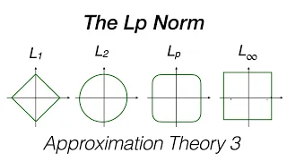 The Lp Norm for Vectors and Functions