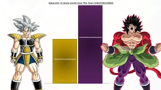 Kakarotto Vs Broly All Forms Comparison