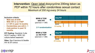 Doxy-PEP for STI Prevention: Rationale, Results & Next Steps