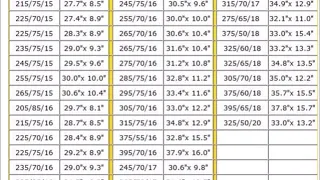 Tire Size Conversion Chart  Metric to Inches