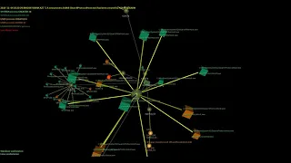 Process Tree v1.3 - visualization