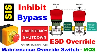 Override, Bypass, Inhibit, Maintenance Override Switch (MOS) - Emergency Shutdown System