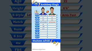 Arshdeep Singh vs Shaheen Afridi || T20I Bowling Comparison | 109 | #shorts #cricket