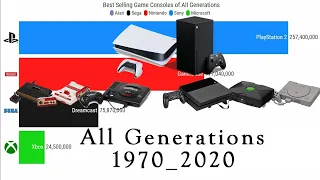 Best selling game consoles of all generations -- Sony vs Microsoft vs Nintendo vs Sega vs Atari