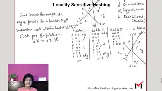 Locality Sensitive Hashing For efficient Nearest Neighbour Search