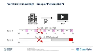 L4 - 01 - ComNets 3 - Low Latency Adaptive Streaming - Introduction