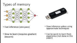 Learn from External Memory, not just Weights: Large-Scale Retrieval for Reinforcement Learning