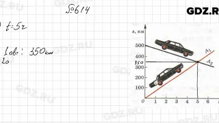 № 614 - Алгебра 7 класс Колягин