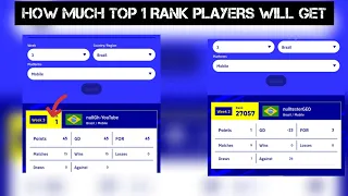 How much coins Top 1 rank players will Get - international cup efootball 2023 Mobile