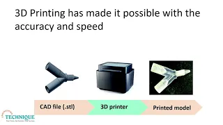 3D Printed Splitter for Ventilator