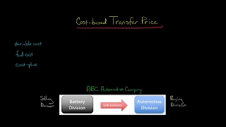 Cost based Transfer Price