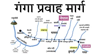 गंगा नदी तन्त्र | Ganga rivier system | Indian Geography