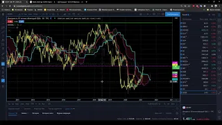 Анализ US10Y 10 летних облигаций США