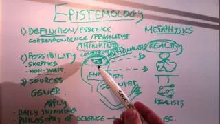 Philosophy of science: Epistemology applied