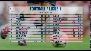 Résultat et Classement de LIGUE 1