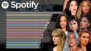 MAIN POP GIRLS: Most Streamed Albums On Spotify (2008-2022)
