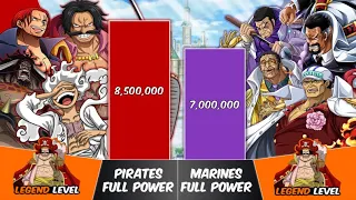 STRONGEST PIRATES vs STRONGEST MARINES Power Levels | One Piece Power Scale