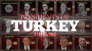 Presidents of Turkey Timeline (1881-2023)