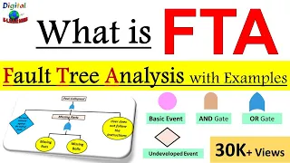 What is Fault Tree Analysis [ FTA ]  |  Fault Tree Analysis #FTA ? Explained with Animated Examples