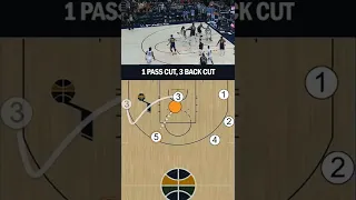 5-Out Motion Offense Progression Memphis Grizzlies (Back Cut Progression)