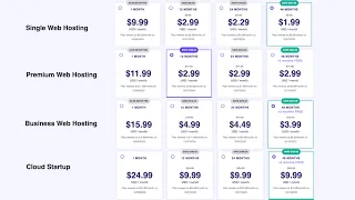 Cracking the Code of Hostinger Pricing: The Ultimate Guide!