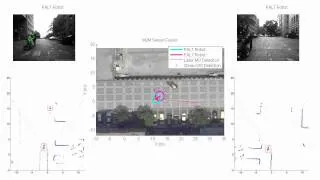 Inter-Robot M2M Sensing