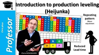 Quick Introduction to Production Leveling (Heijunka)