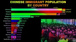 Chinese Immigrant Population by Country |Overseas Chinese|Chinese Diaspora|