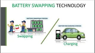 Battery Swapping technology for electric vehicles| Advantages | Challenges