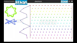 My Relaxing Desmos Polyrhythm With Polygons!