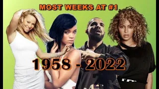 Most weeks at #1 - The Billboard Hot 100