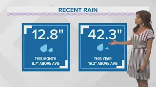 Dry and warm weather is here for the entire week