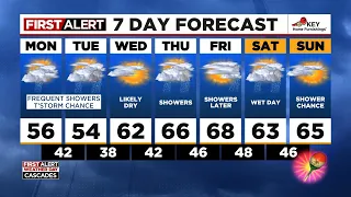 First Alert Monday morning FOX 12 weather forecast (4/29)