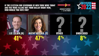 EXCLUSIVE POLL: Race for NY governor tightens as midterm election approaches