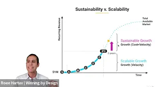 Workshop: Managing Revenue During a Downturn