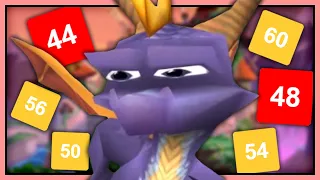 Most hated Spyro games