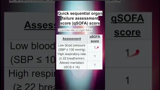 Quick sequential organ failure assessment score (qSOFA) score