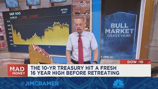 The recent sell-offs are more extreme than out rallies, says Jim Cramer