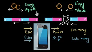 Exothermic and endothermic reactions | Chemical reactions | Chemistry | Khan Academy